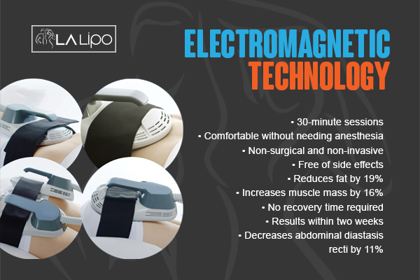 Benefits of LA-EMS Body Sculpting Treatment Birchfield
